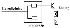 Elschema Elschema