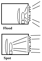 Fresnel flood/spot